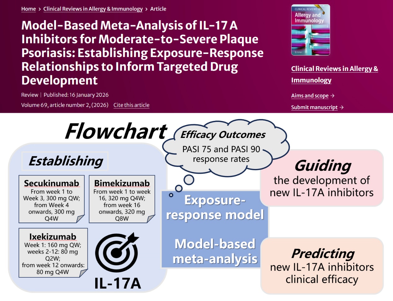 公司郑青山和李禄金团队建立IL-17A抑制剂暴露-反应模型，助力斑块状银屑病药物研发